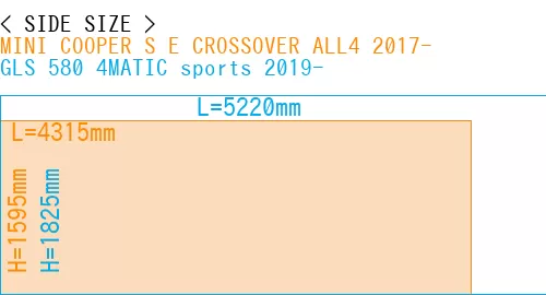 #MINI COOPER S E CROSSOVER ALL4 2017- + GLS 580 4MATIC sports 2019-